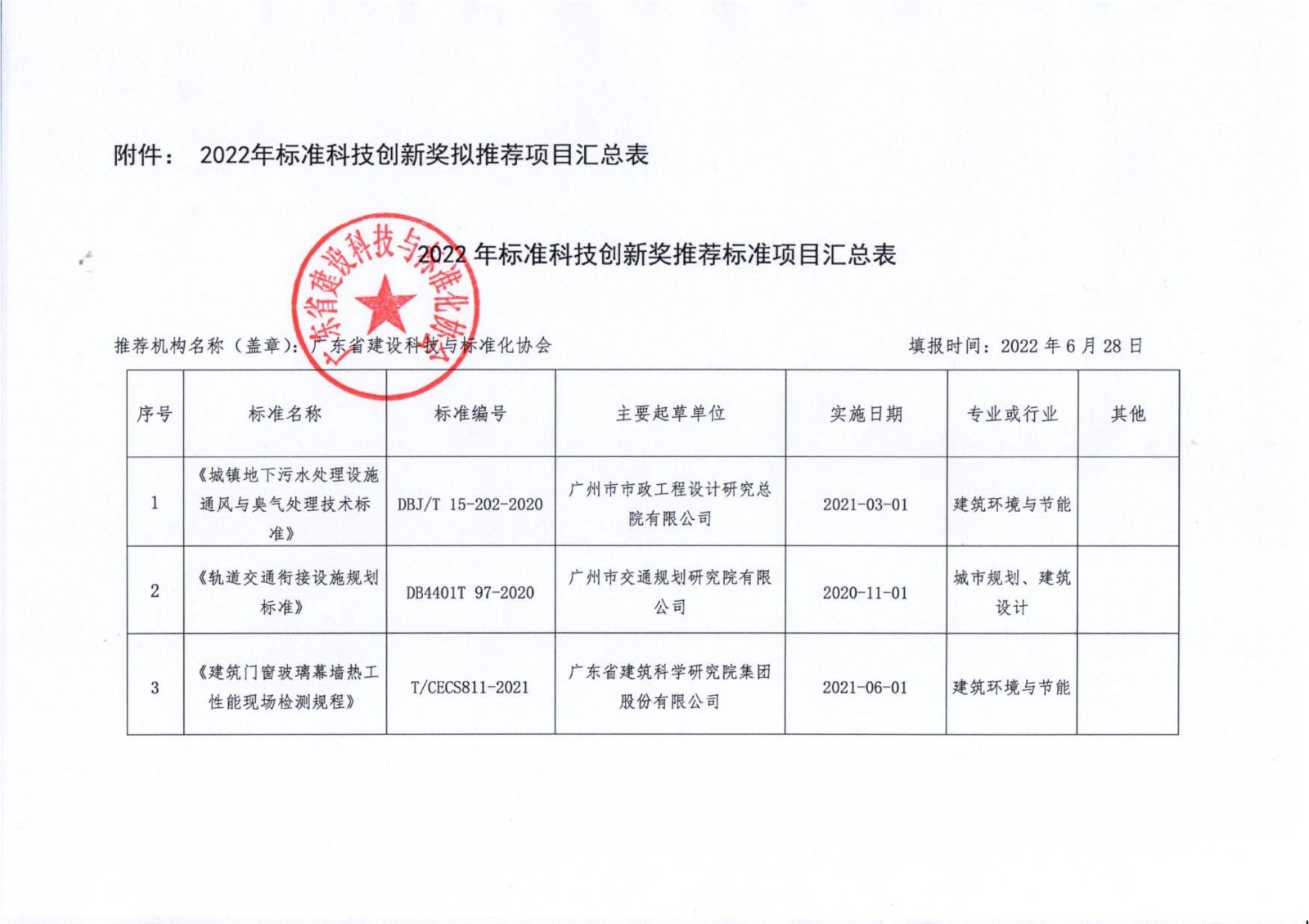 关于推荐2022年度中国工程建设标准化协会标准科技创新奖”的公示--202206_01.jpg